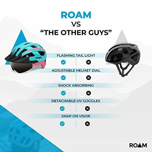 Promo ⭐ Road Bike Helmet - Durable Helmets For Adults With Sun Visor, LED Light And Detachable Magnetic Goggles - Adjustable Size - Mountain Bicycle Helmet For Adult Men & 👩 Women Black 🛒 - Image 6