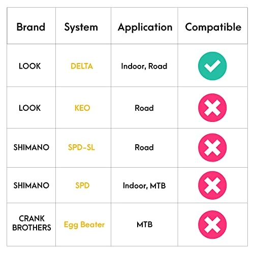 Cheapest π CyclingDeal Bicycle Road Bike Universal Cleat Mount π© Women's Cycling π Shoes Black With 9-Degree Floating Look ARC Delta Compatible Cleats Compatible With Peloton Indoor Bikes Pedals π - Image 5