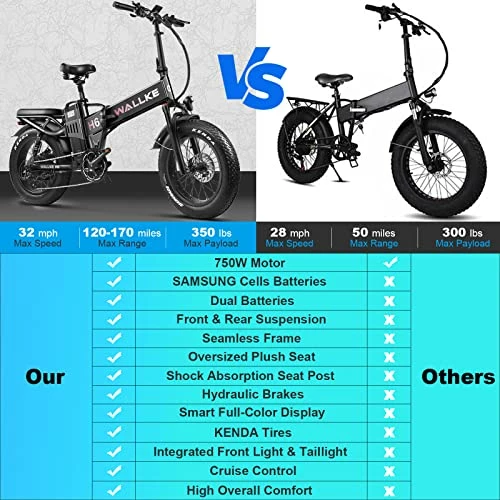 Best Sale 🔥 H6 Electric Bike Adults Folding 48V 35AH Long Range Dual Battery Ebike 750W 32MPH Motor 20" X 4 Fat Tire Electric Bicycle Shimano 8 Speed Full Suspension… 35ah-green 🛒 - Image 5